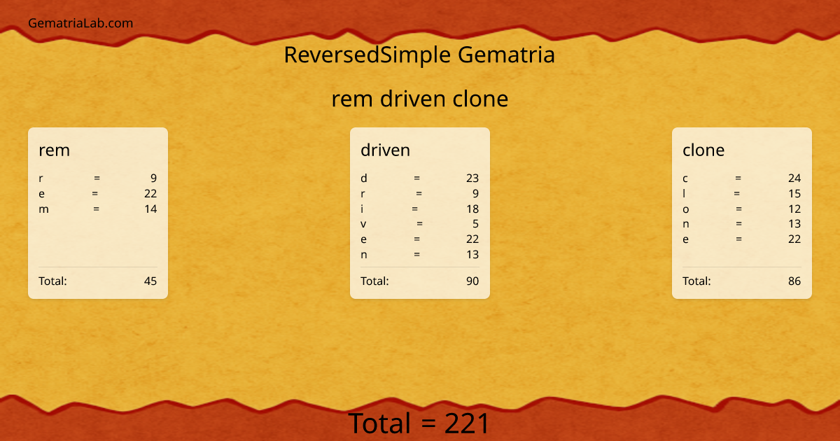 rem driven clone in reversedSimple Gematria